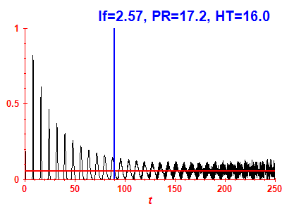 Survival probability